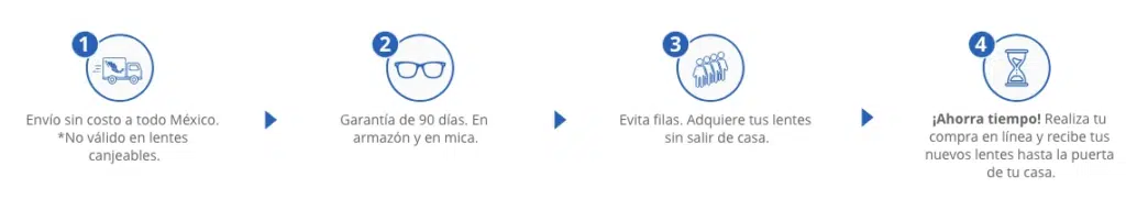 beneficios compra online nosotros